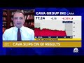 Cava shares slip despite Q1 beat, raising same store sales guidance