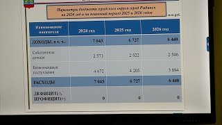 Рыбинск-40. ГОРОДСКОЙ БЮДЖЕТ ПРИНЯТ