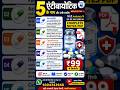 5 सबसे जरूरी Antibiotic और उनका उपयोग | मेडिकल स्टूडेंट्स के लिए Complete Notes #trending #viral