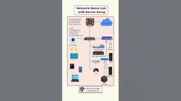 How to Build a Network Home Lab with Server Setup | CCNA CCNP Cybersecurity Beginners