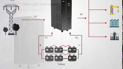 30KVA 3/1 Phase Low Frequency Online UPS for Industrial Use