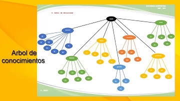 Diagnostico de Enfermedades con PROLOG