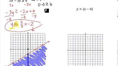 Algebra 2 Unit 2 Section 8 Graphing Linear and Absolute Value Inequalities
