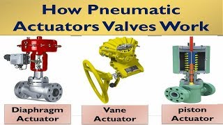 How do Pneumatic actuators Valves Work|Pneumatic Actuators Valves Types by Technical Engineering School 19,456 views 4 years ago 10 minutes, 4 seconds