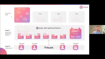Overview of DeFi, Polkadot, Kusama, and Acala | Dan Reecer