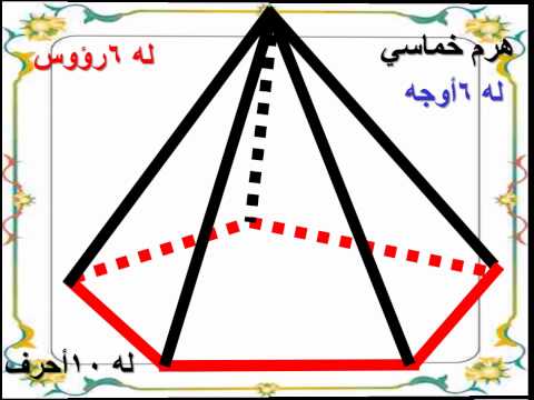 فيديو: كيف تجد مساحة الوجه في الهرم