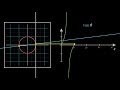 Visualizing trigonometry tangent function