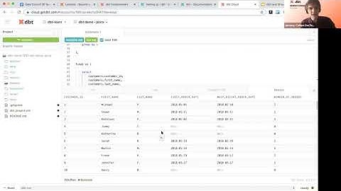 Meet dbt: The Data Transformation Tool Used by JetBlue, GitLab, Wistia & Away | Fishtown Analytics