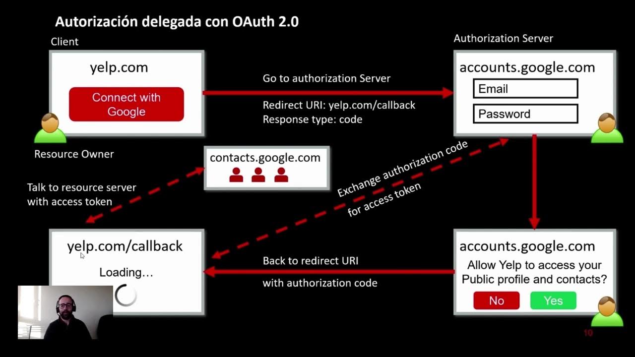 Sesión #5 - OAuth 2.0 - Authorization Code Grant Flow - YouTube