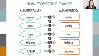 Advocacy Series: Part 7: Story-Telling for Advocacy