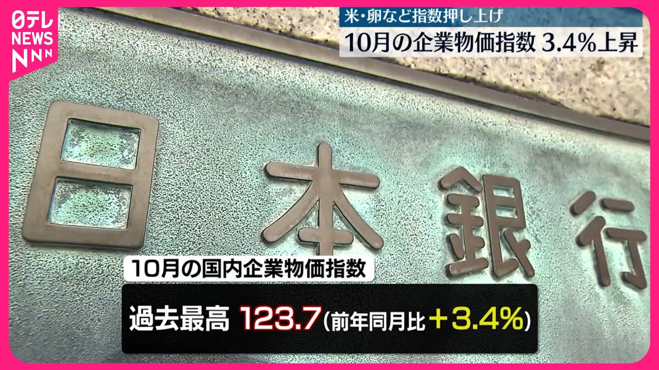 日本銀行】10月の企業物価指数は前年同月比3.4％上昇 コメ、卵