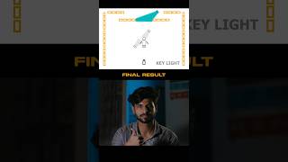 Cinematic 3-Point Lighting Setup in 5 Seconds! 💡🎬 #shorts