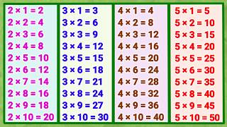 Learn Multiplication Table of 2 to 5 | Times Tables Practice | Times Tables Made Easy | Genius Stage