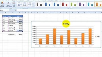 VideoExcel   How to create graphs or charts in Excel 2010 Charts 101