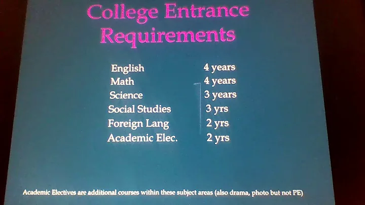 Graduation Requirements Glenwood Springs High