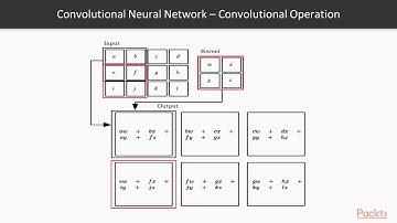 Implementing Deep Learning:  Introduction to CNN Basics and Its Working | packtpub.com
