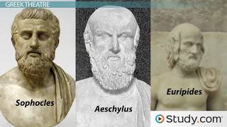 History of Drama  Dramatic Movements and Time Periods