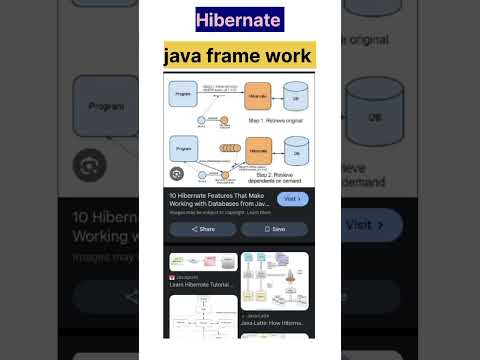 Hibernate java framework