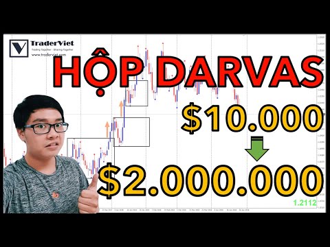 Video: Phương pháp Davis là gì?