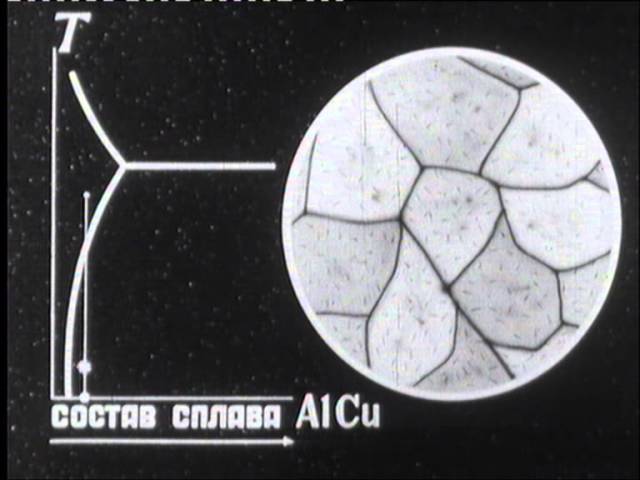 тип связи, существующий в металлических кристаллах