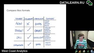 картинка: DATALEARN | DE - 101 | МОДУЛЬ 7-5 SPARK SQL и SPARK функции