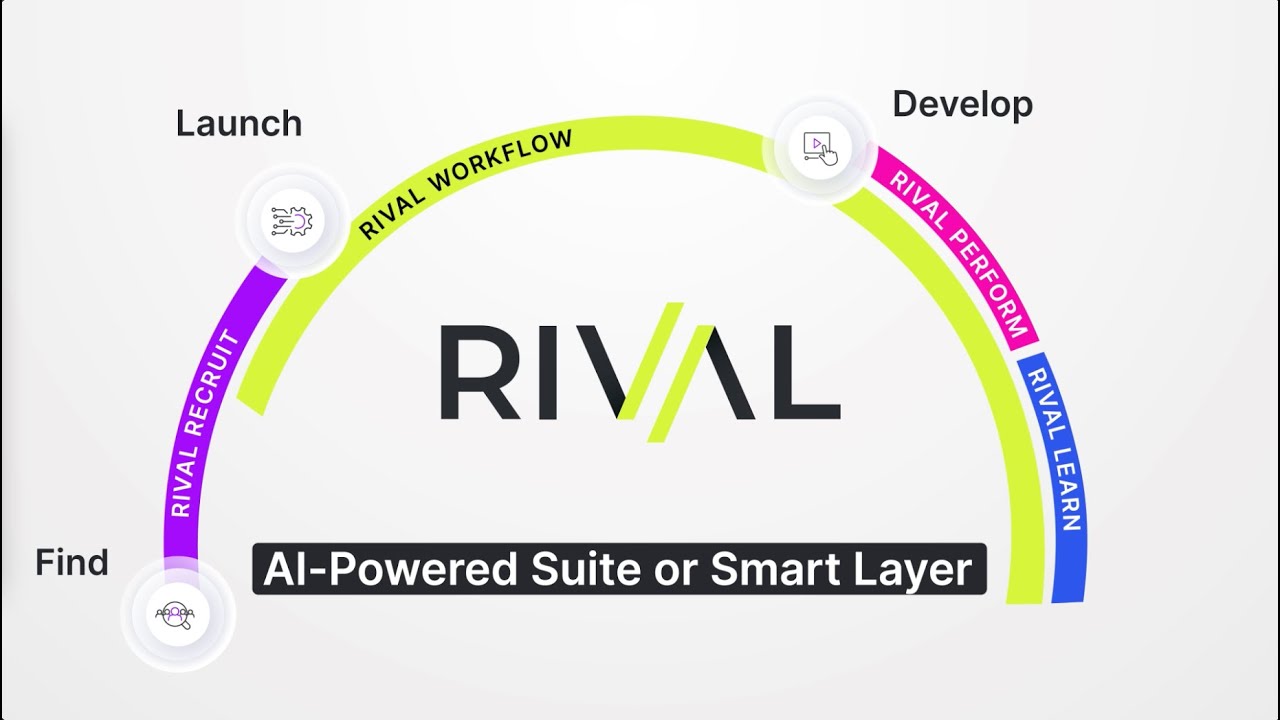 Find, Launch, and Develop Top Talent with Rival HR