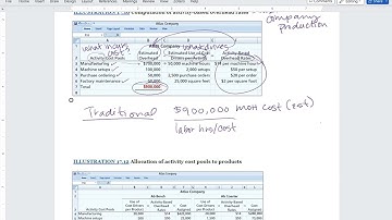 Chapter 17 Video 1 Overview of ABC