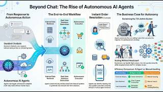 Full Day-1 |  What are AI agents | Free AI Agents Zero to Hero Course #aiagents Update
