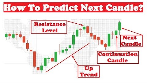 How to predict next candle? | Candlestick analysis
