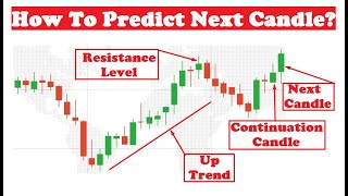 How to predict next candle? | Candlestick analysis