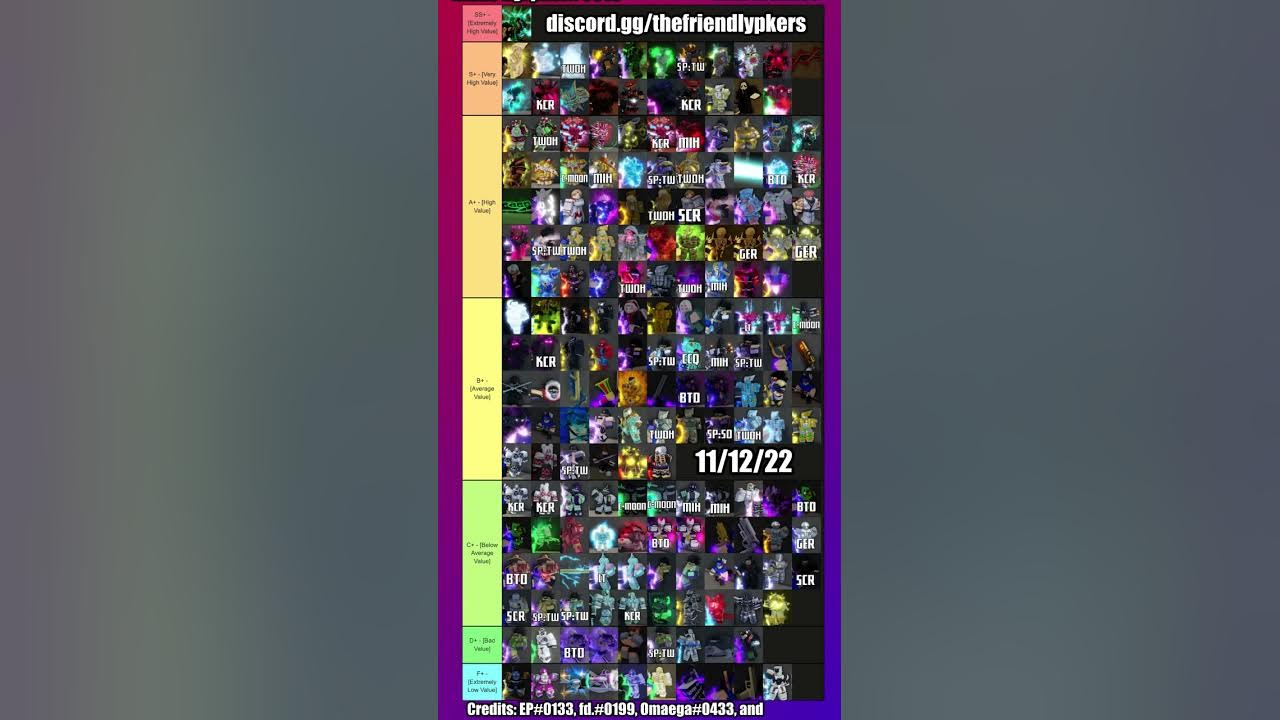 Patch 14.11 Tier List