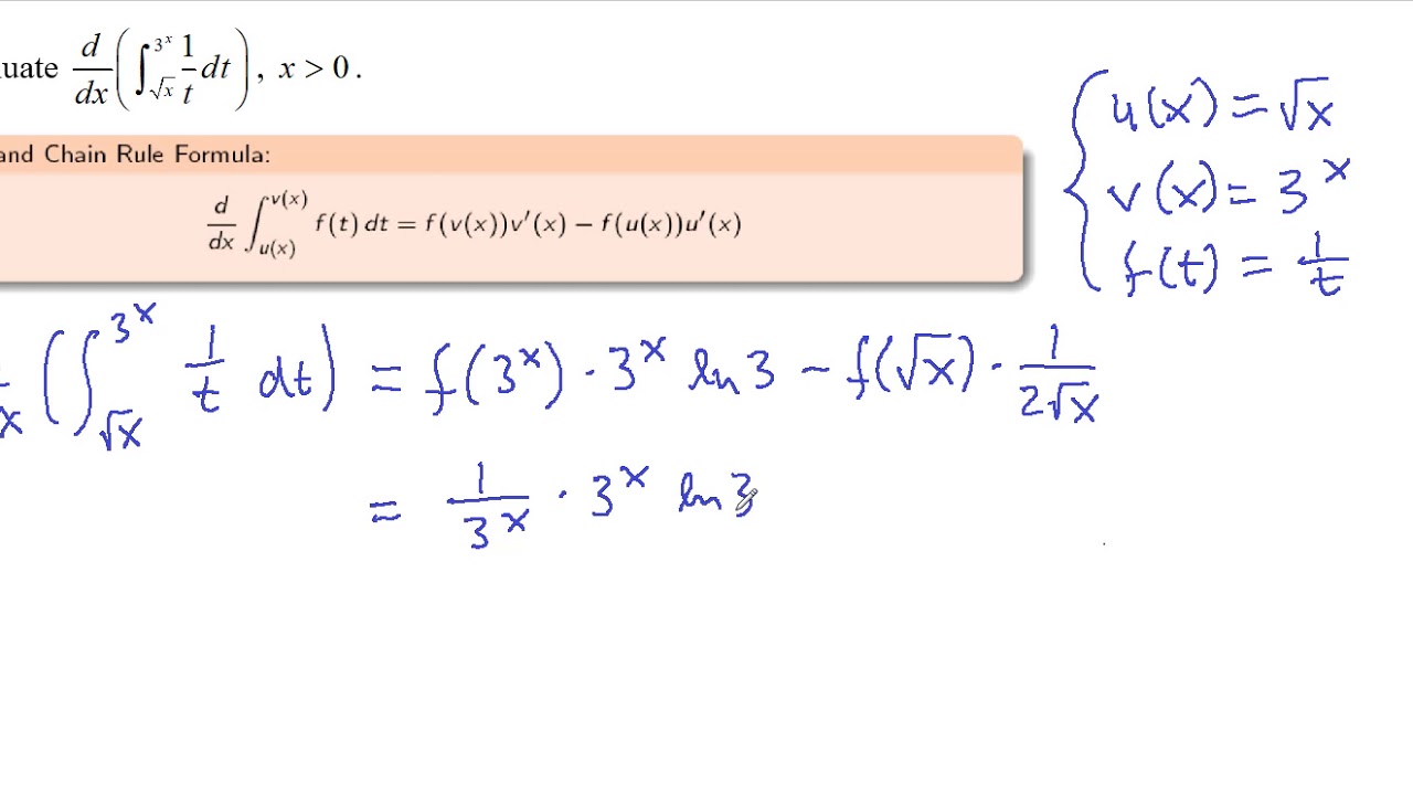 The Definite Integral And Ftc