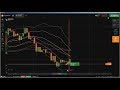 Candlestick Chart Analysis: candlestick pattern recognition, candles f...