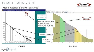 What are the differences and similarities between the RocFall program and CRSP?
