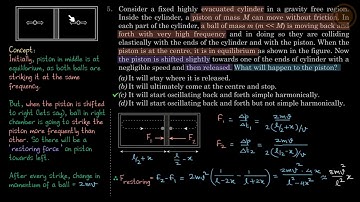 MCQ 5 | Oscillations and Waves | Pathfinder physics Solutions