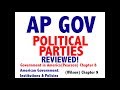 AP Gov Explained  Government in America Chapter 8