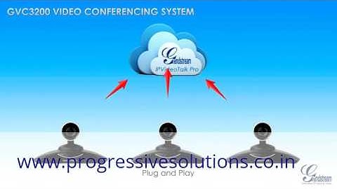 Grandstream GVC3200 Video Conferencing System