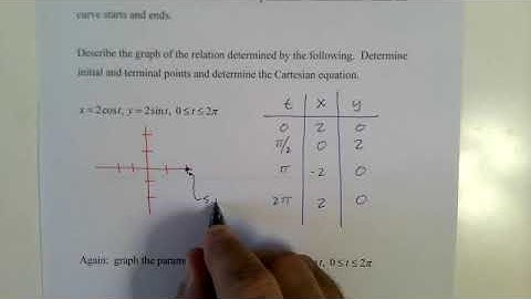 AP BC Calc 1 4 Parametic Equations Revamp
