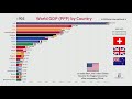 Топ-20 ВВП стран.  История и прогноз (1800-2040)