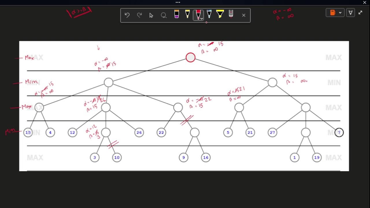 Min Max Algorithm and Alpha-beta Pruning | AI | C101 | UIU | - YouTube