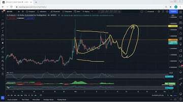 ZRX Technical Analysis for November 13, 2021 - 0x