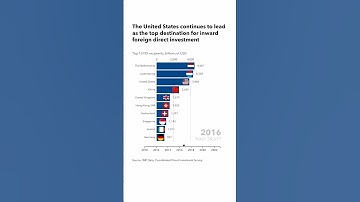 Foreign Direct Investment in 2023: Key Highlights