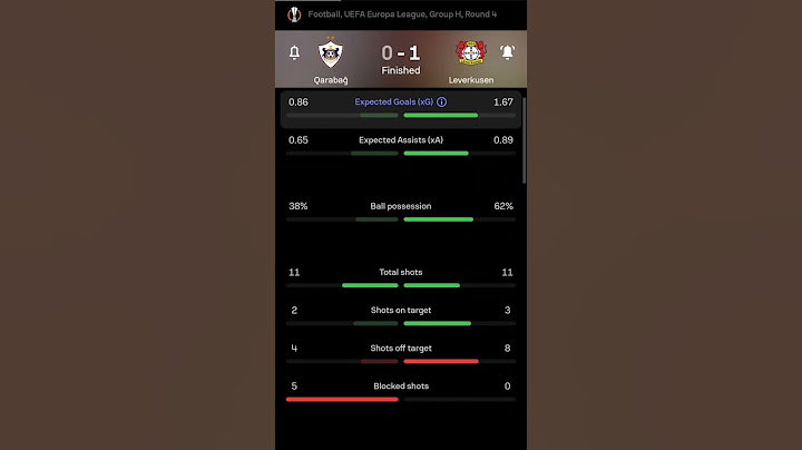 Qarabag vs Bayer Leverkusen | 0-1 | Round 4 | Group H | UEFA Europa League