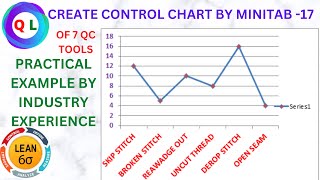 How to Create Control Chart In Minitab | Chart Explain With Practical Example | 7QC Tool