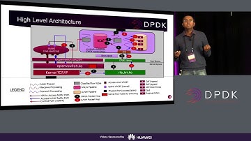DPDK with KNI – Pushing the Performance of an SDWAN Gateway to Highway Limits!