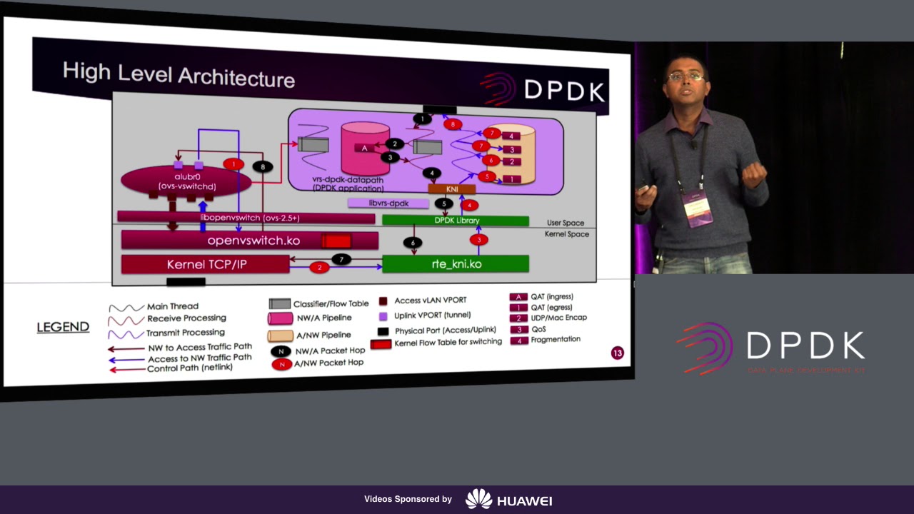 DPDK with KNI – Pushing the Performance of an SDWAN Gateway to Highway ...