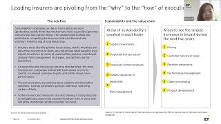 Material ESG Risks for the Insurance Sector