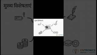 26MT007 Smart Matrix Computation Engine