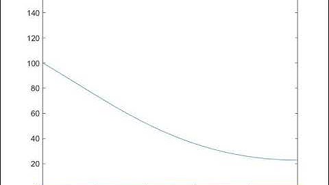 Implicit Method - Heat Equation