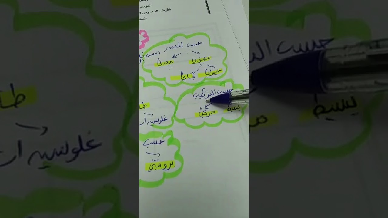 مراجعة السنة الاولى متوسط المقطع الاول
